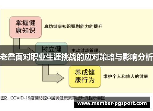 老詹面对职业生涯挑战的应对策略与影响分析