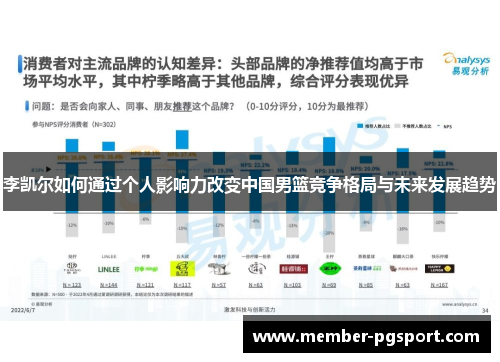 李凯尔如何通过个人影响力改变中国男篮竞争格局与未来发展趋势