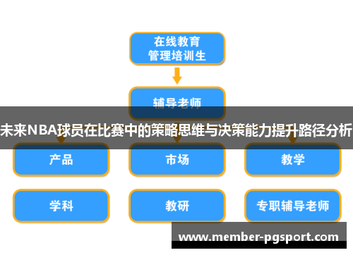 未来NBA球员在比赛中的策略思维与决策能力提升路径分析