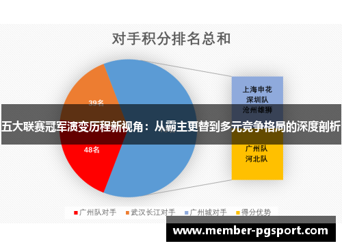 五大联赛冠军演变历程新视角：从霸主更替到多元竞争格局的深度剖析