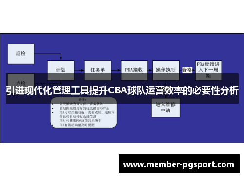 引进现代化管理工具提升CBA球队运营效率的必要性分析