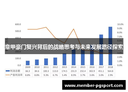 意甲豪门复兴背后的战略思考与未来发展路径探索