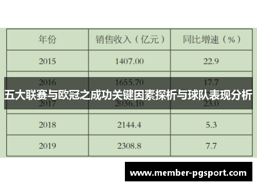 五大联赛与欧冠之成功关键因素探析与球队表现分析