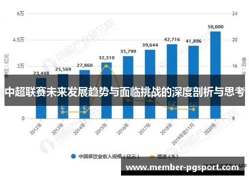中超联赛未来发展趋势与面临挑战的深度剖析与思考