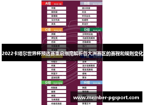2022卡塔尔世界杯预选赛重启指南解析各大洲赛区的赛程和规则变化