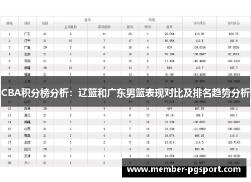 CBA积分榜分析：辽篮和广东男篮表现对比及排名趋势分析