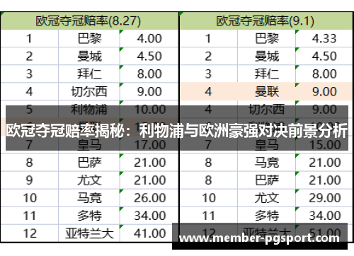 欧冠夺冠赔率揭秘：利物浦与欧洲豪强对决前景分析