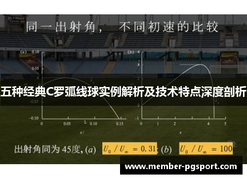 五种经典C罗弧线球实例解析及技术特点深度剖析