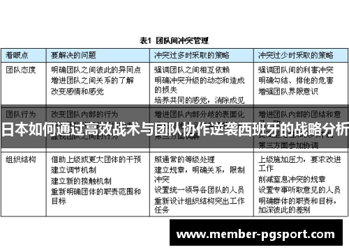 日本如何通过高效战术与团队协作逆袭西班牙的战略分析
