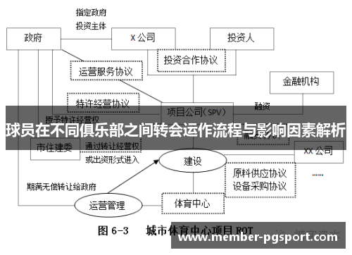 球员在不同俱乐部之间转会运作流程与影响因素解析