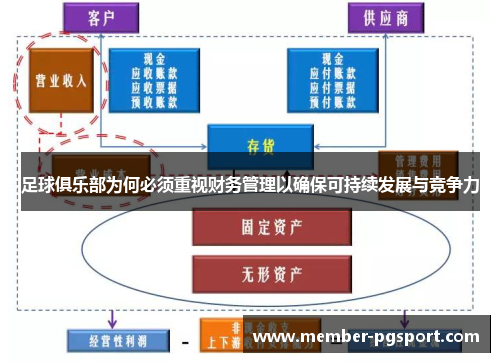 足球俱乐部为何必须重视财务管理以确保可持续发展与竞争力 足球俱乐部为何必须重视财务管理以确保可持续发展与竞争力