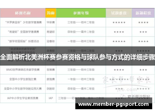 全面解析北美洲杯赛参赛资格与球队参与方式的详细步骤