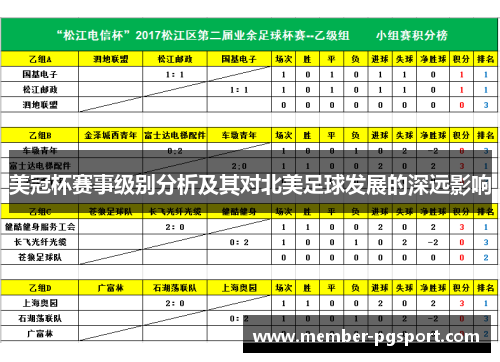 美冠杯赛事级别分析及其对北美足球发展的深远影响