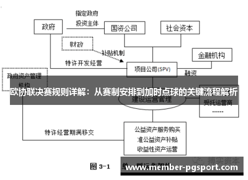 欧协联决赛规则详解:从赛制安排到加时点球的关键流程解析 欧协联决赛规则详解:从赛制安排到加时点球的关键流程解析