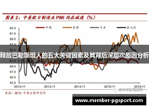 释放巴勒斯坦人的五大关键因素及其背后深层次原因分析