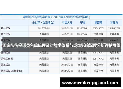 国家队伤停球员名单梳理及对战术体系与成绩影响深度分析评估展望