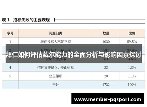 拜仁如何评估戴尔能力的全面分析与影响因素探讨