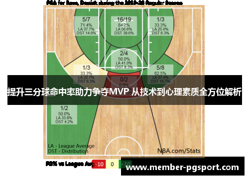 提升三分球命中率助力争夺MVP 从技术到心理素质全方位解析