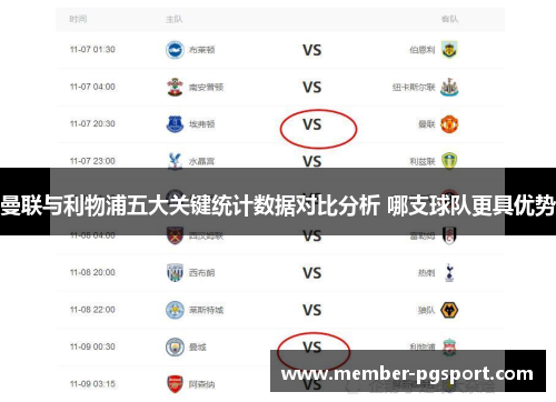 曼联与利物浦五大关键统计数据对比分析 哪支球队更具优势 曼联与利物浦五大关键统计数据对比分析 哪支球队更具优势