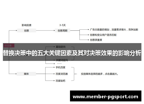替换决策中的五大关键因素及其对决策效果的影响分析
