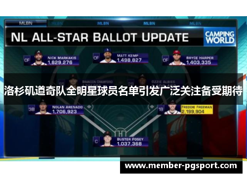 洛杉矶道奇队全明星球员名单引发广泛关注备受期待