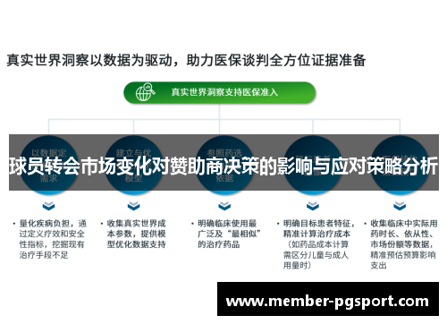球员转会市场变化对赞助商决策的影响与应对策略分析